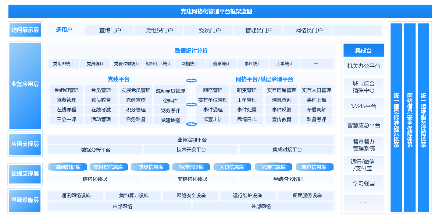 “党建引领”网格化基层治理解决方案