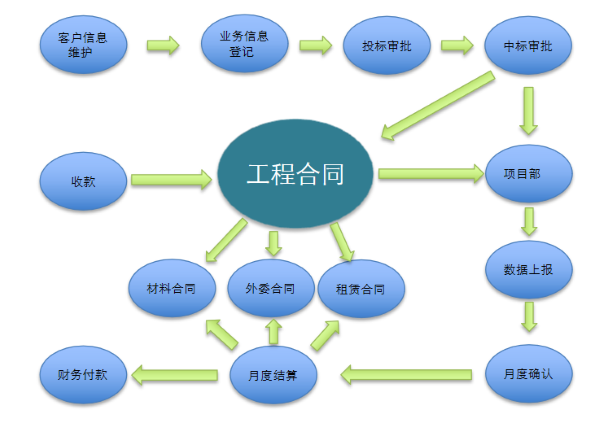 河北 中冀建勘 项目管理 协同 九州酷游 ku游