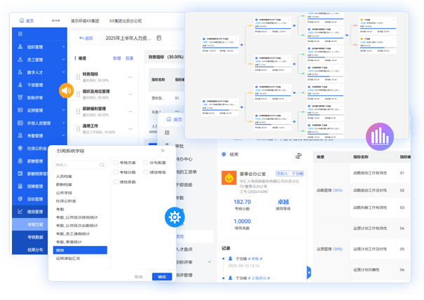绩效管理